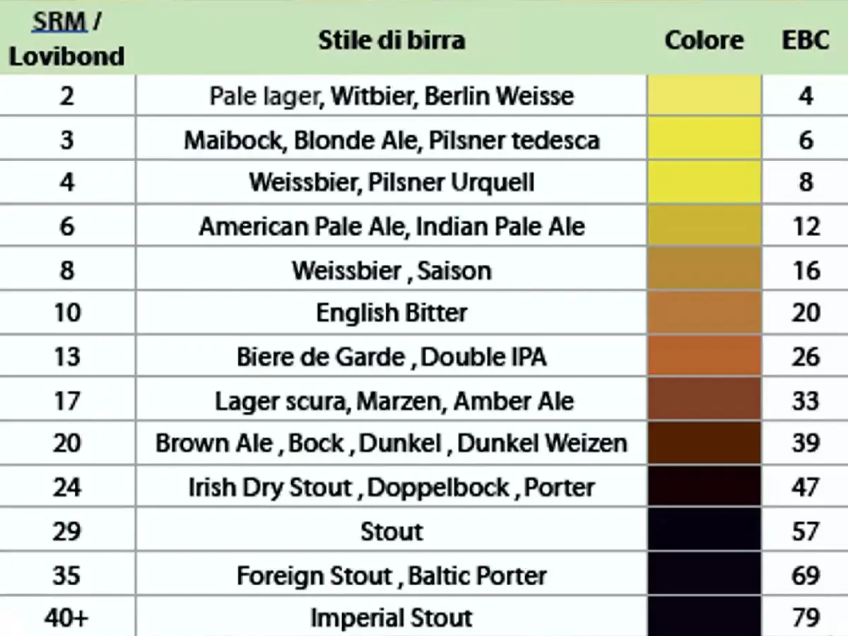 Colores de la cerveza